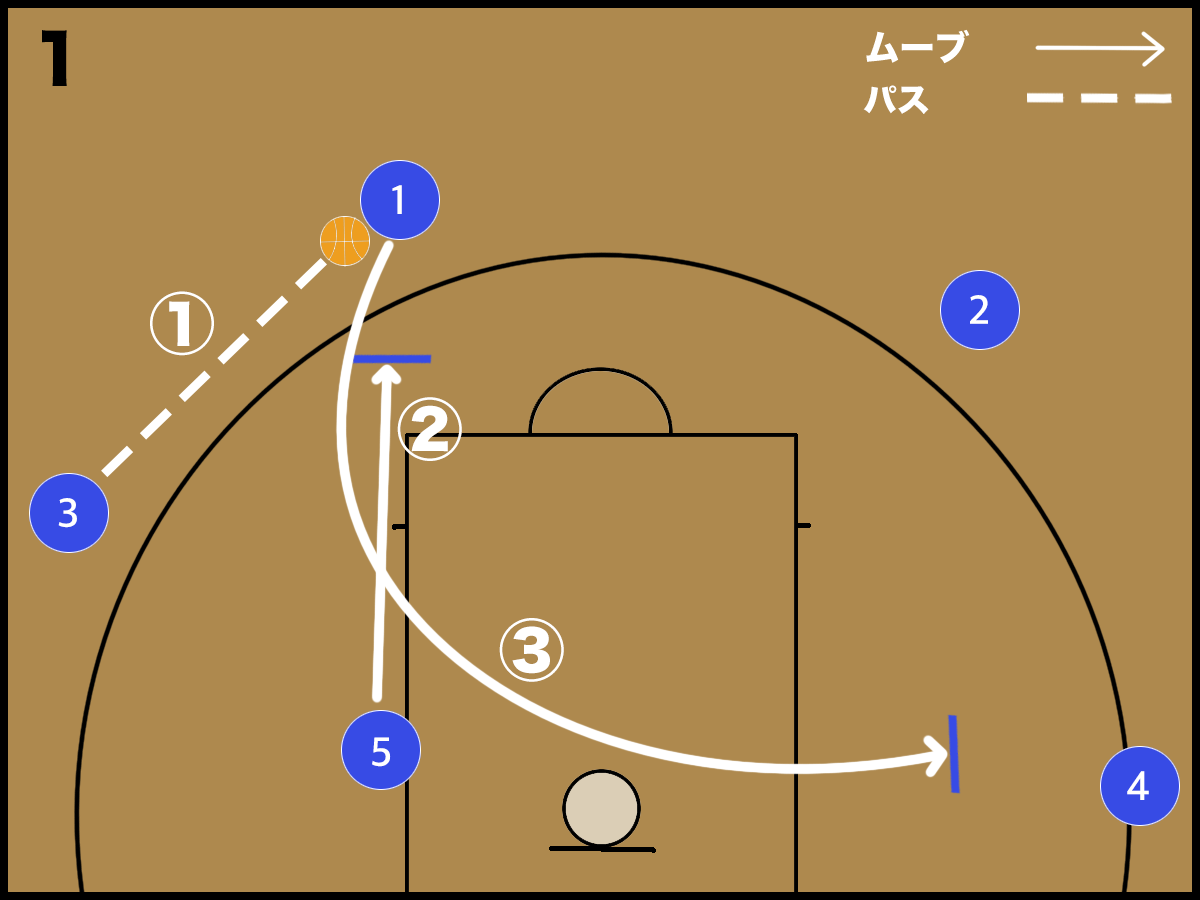 【バスケ】フレックスオフェンスの基本と考え方 〜読むだけで変わる！〜 バスケットボールターミナル