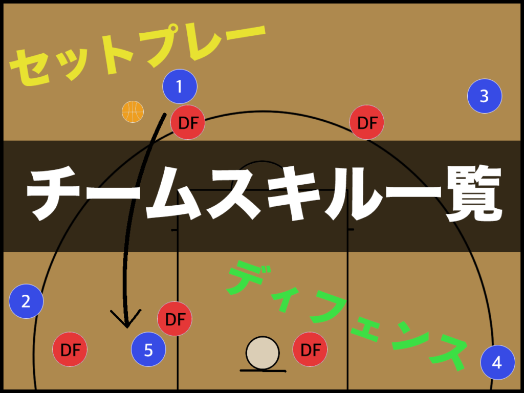 バスケ チームスキル一覧 バスケットボールターミナル バスタミ