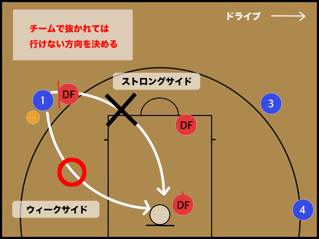 バスケ ボールマンディフェンス 一線 の基本と考え方 バスケットボールターミナル バスタミ