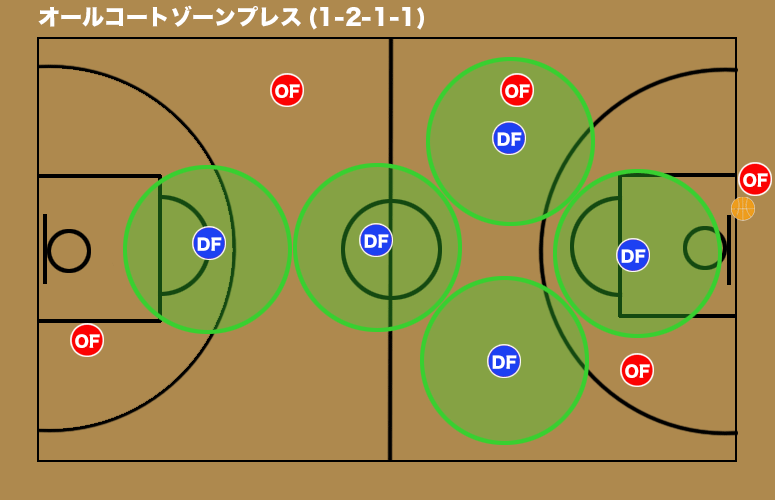 バスケ オールコートディフェンスの基本と使い方 バスケットボールターミナル バスタミ