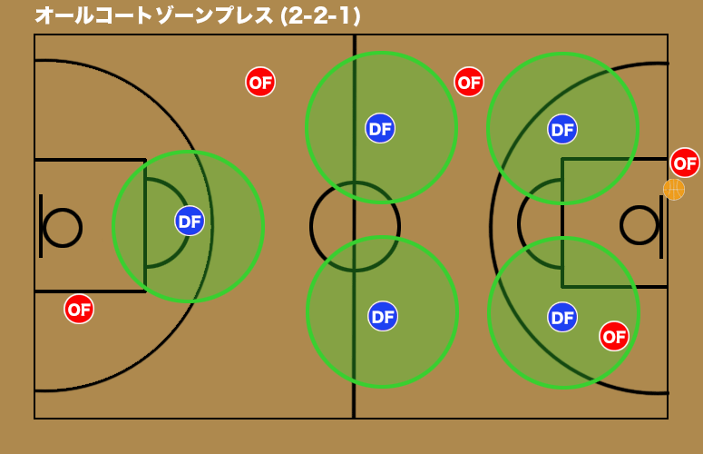 バスケットボール　1-1-3ハーフコートゾーンディフェンス　技術DVD 1-1-3 Zone Defenseの解説｜現代バスケットボール戦術研究