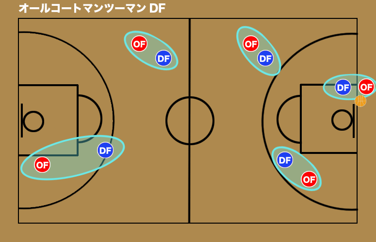 バスケ オールコートディフェンスの基本と使い方 バスケットボールターミナル バスタミ