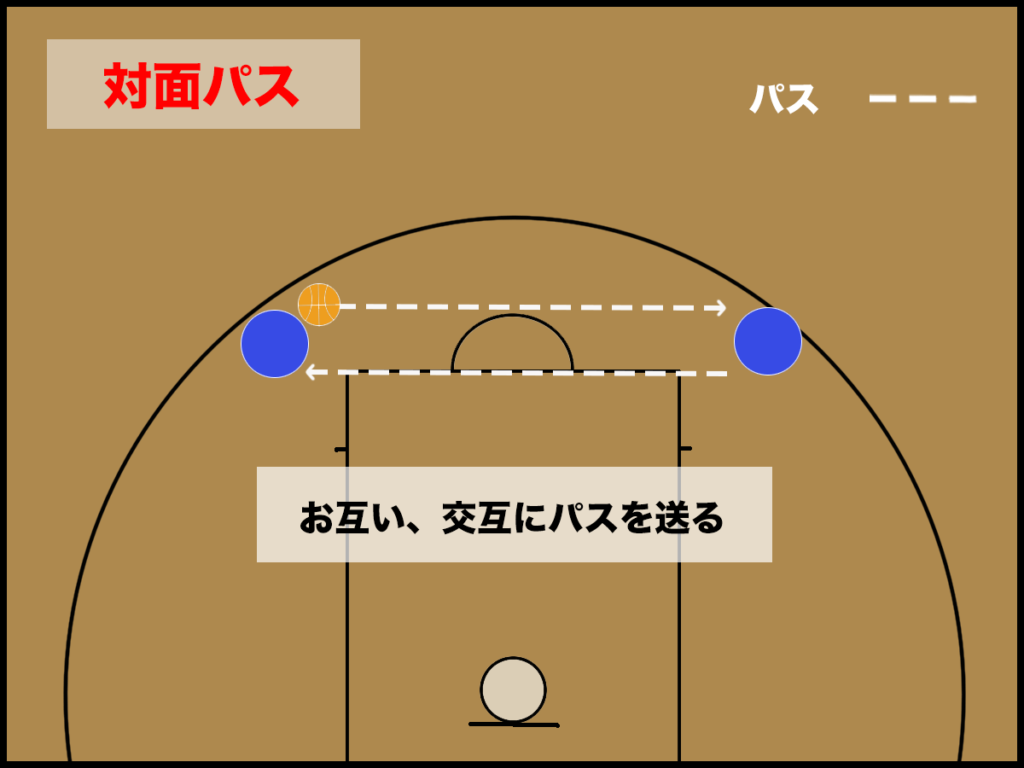 バスケ ターン オーバー と は