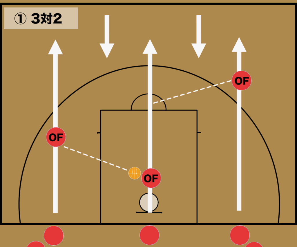 バスケ アウトナンバーの攻め方と練習法 バスケットボールターミナル バスタミ