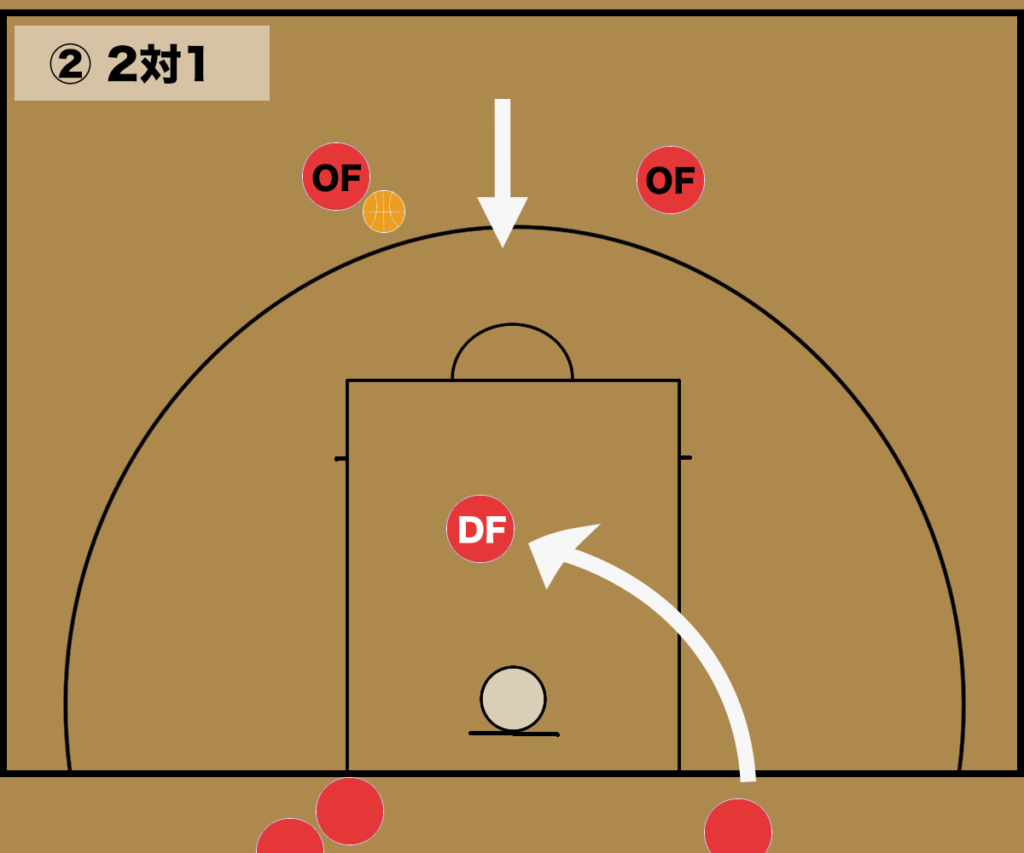 バスケ アウトナンバーの攻め方と練習法 バスケットボールターミナル バスタミ