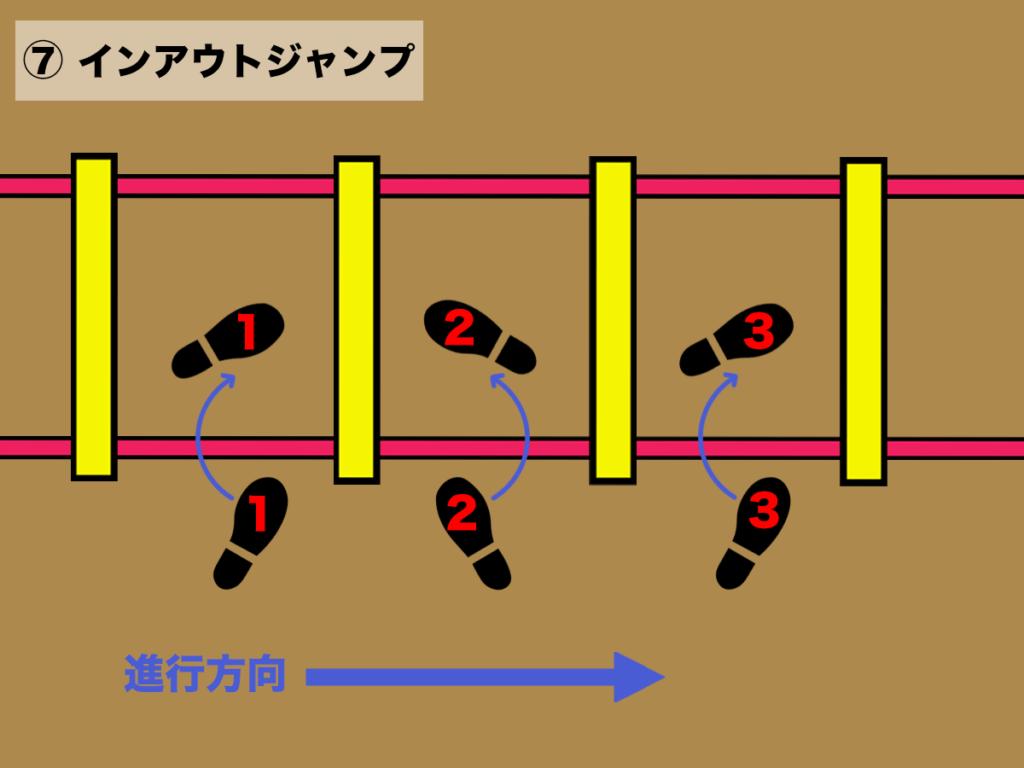 バスケ ラダートレーニングの種類と練習法 バスケットボールターミナル バスタミ