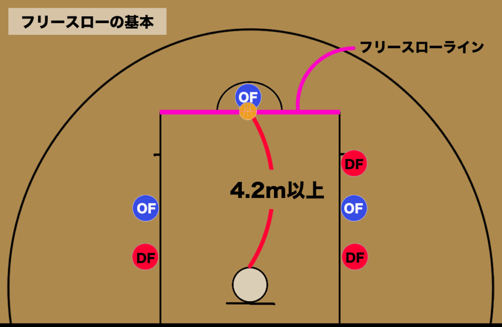 バスケ フリースローの基本と心構え バスケットボールターミナル バスタミ