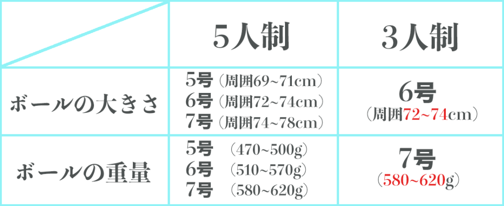 バスケ 3 3 スリーエックススリー の基本ルールと楽しみ方 バスケットボールターミナル バスタミ