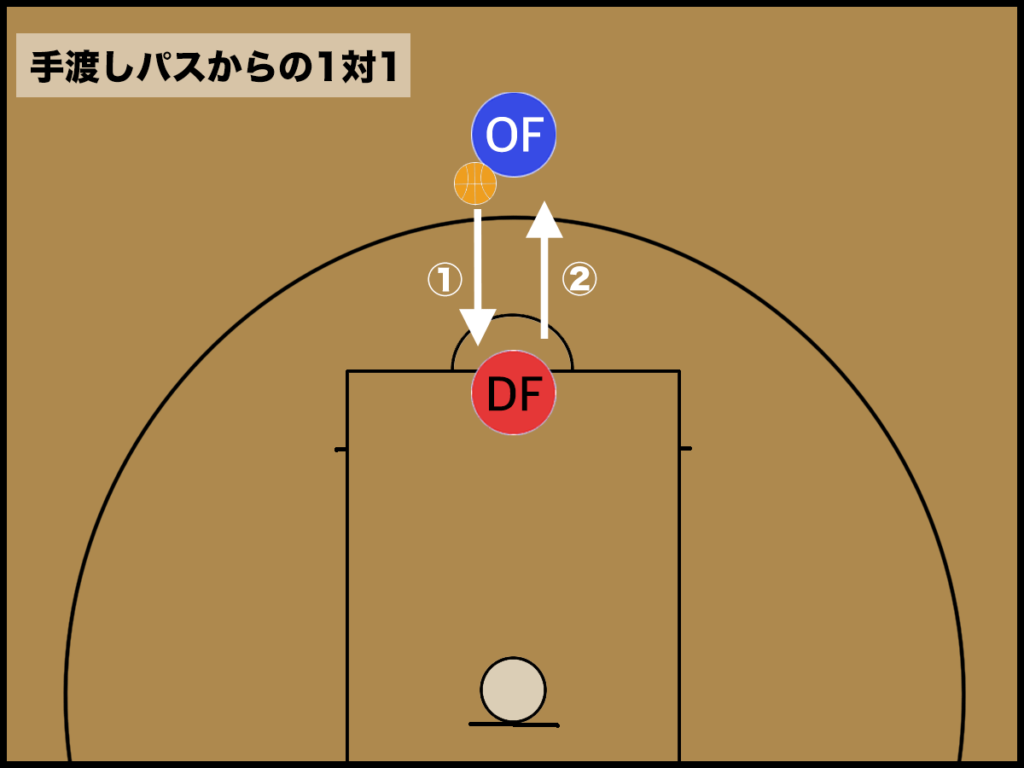 バスケ 1対1練習 1on1 の基本と種類 バスケットボールターミナル バスタミ