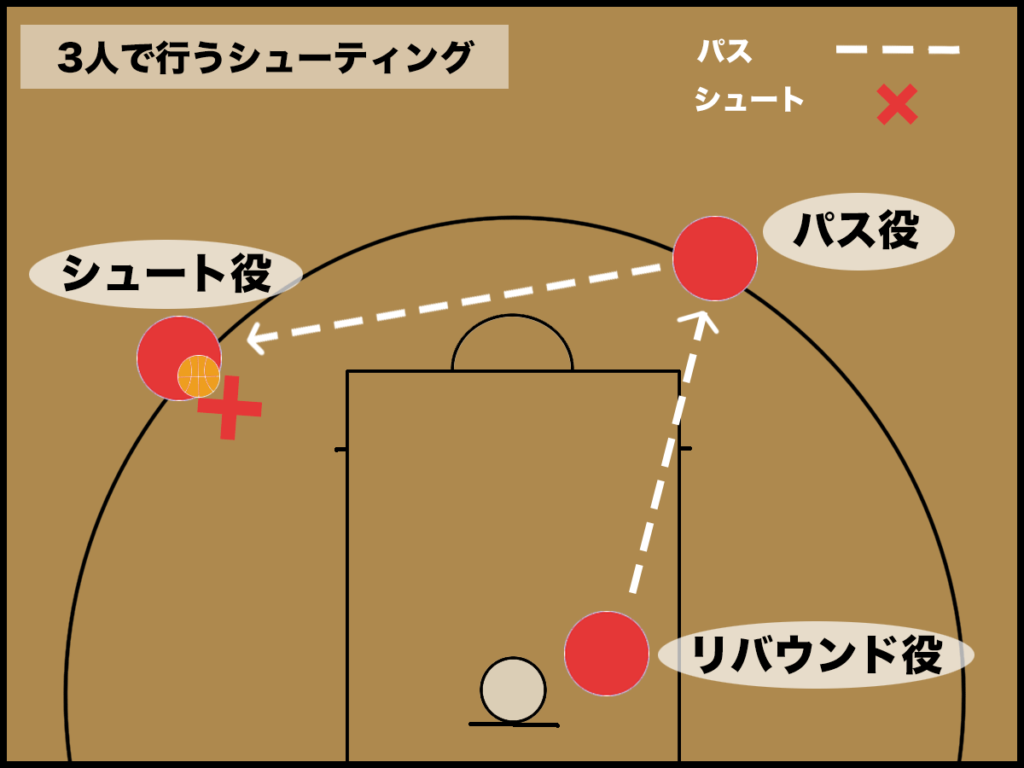 バスケ シューティング シュート練習 の効果と練習法 バスケットボールターミナル バスタミ