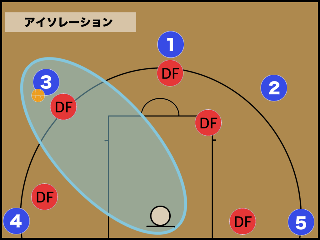 バスケ アイソレーションの基本と動き方 バスケットボールターミナル バスタミ