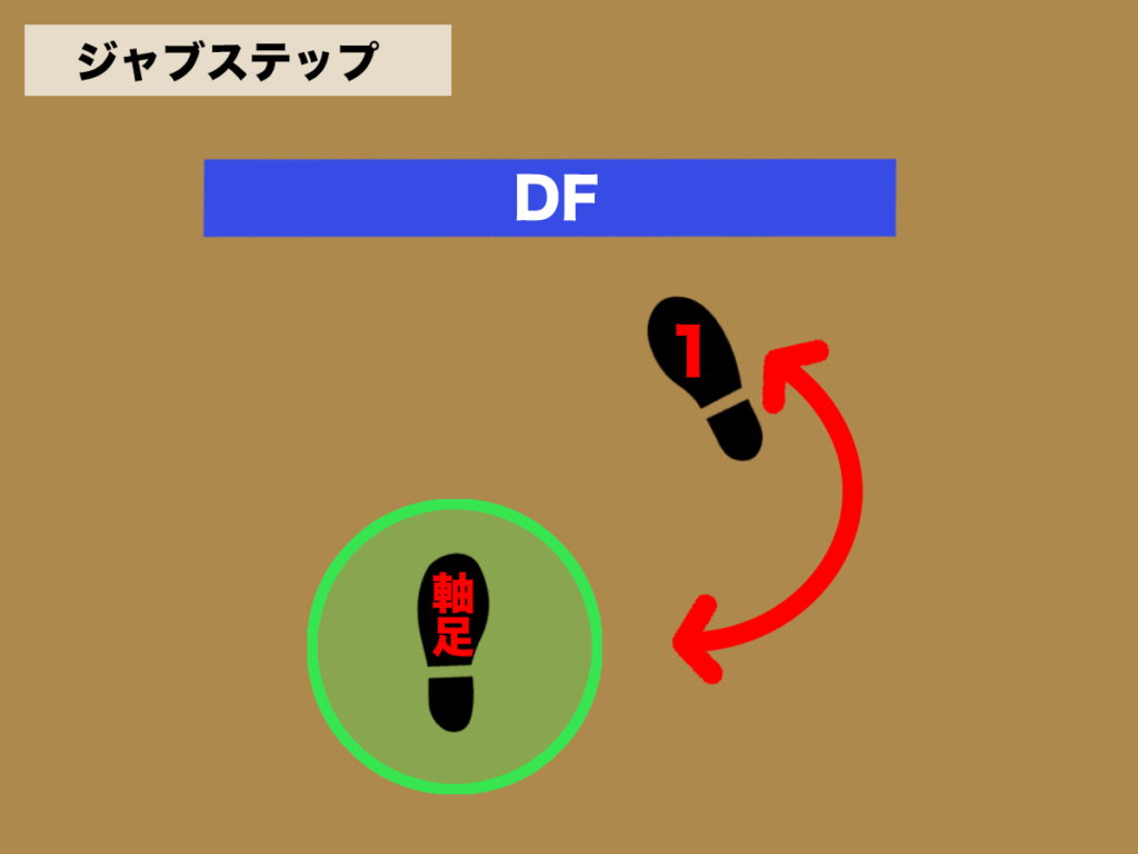 バスケ ジャブステップのやり方とコツ バスケットボールターミナル バスタミ