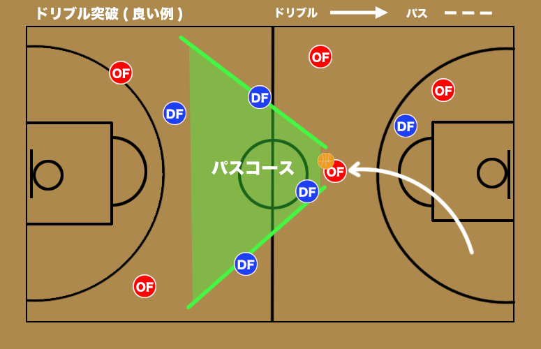 バスケ プレスディフェンスの攻略と対処法 バスケットボールターミナル バスタミ