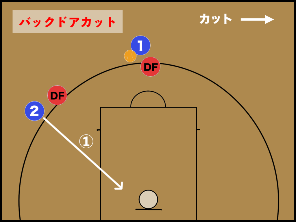 バスケ初心者用 1on1上達の基本と心構え バスケットボールターミナル バスタミ