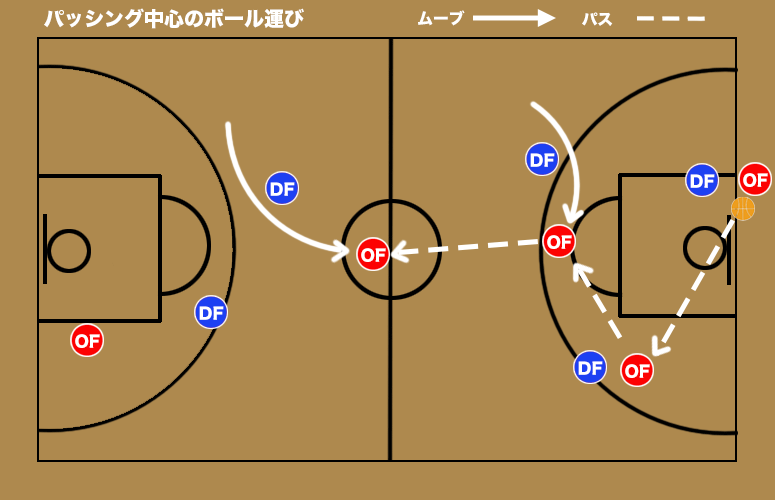バスケ プレスディフェンスの攻略と対処法 バスケットボールターミナル バスタミ