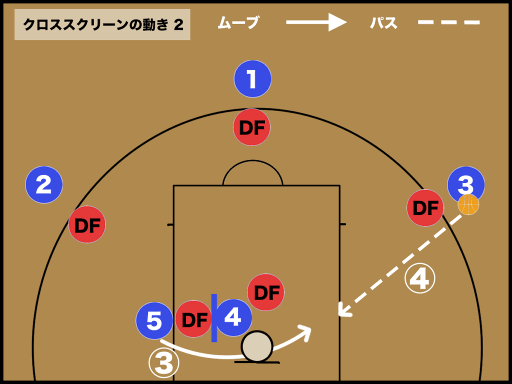 バスケ クロススクリーンの基本と考え方 バスケットボールターミナル バスタミ