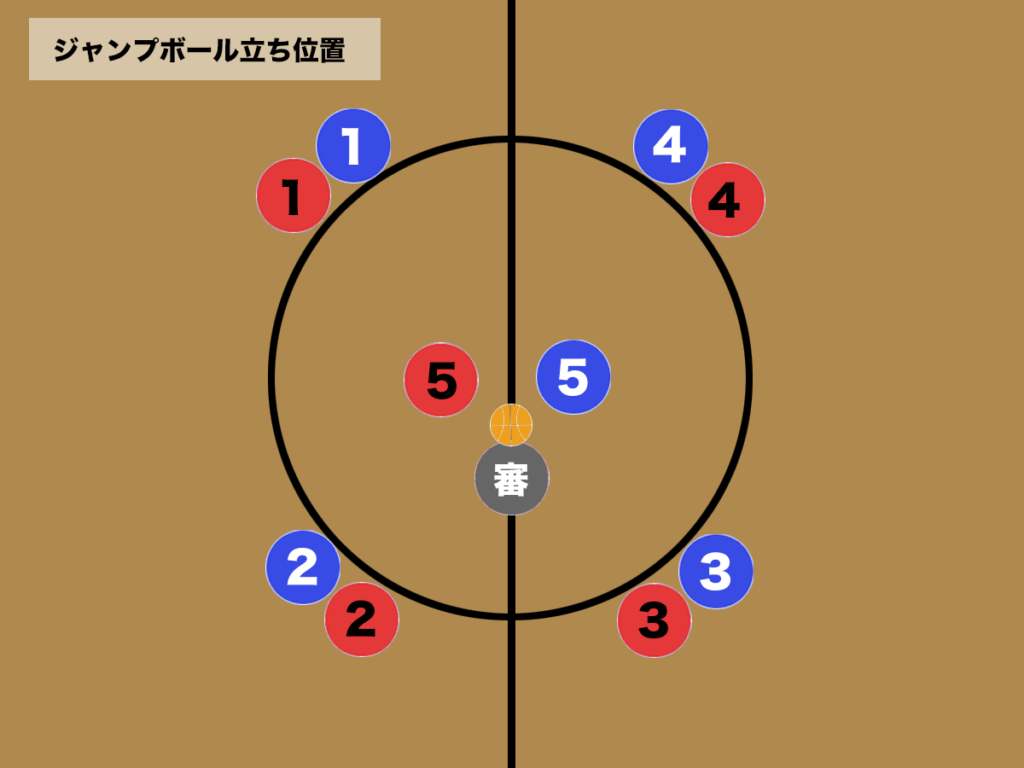 バスケ ジャンプボールの基本とルール バスケットボールターミナル バスタミ