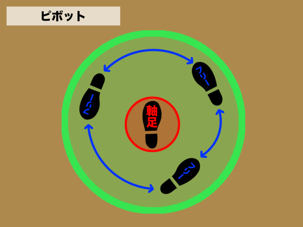 バスケ ピボット ピボットステップ のやり方と注意点 バスケットボールターミナル バスタミ