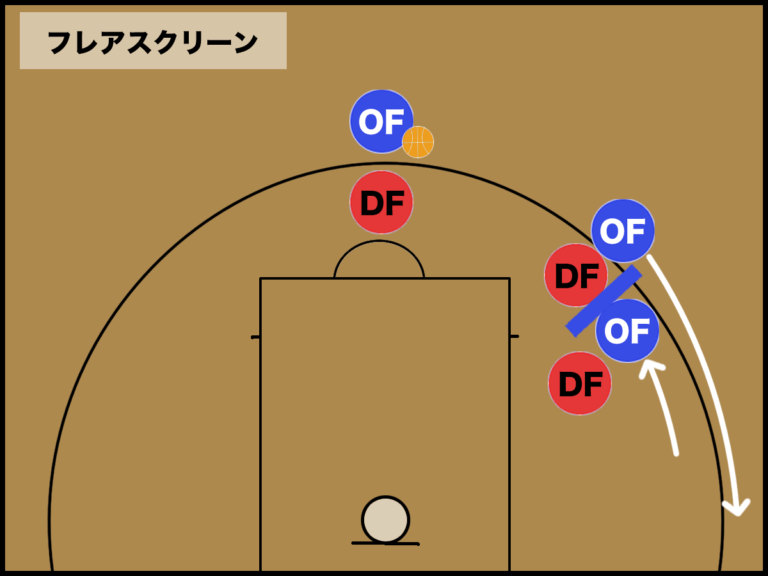 【バスケ】スクリーンプレーの基本と種類 バスケットボールターミナル(バスタミ！)