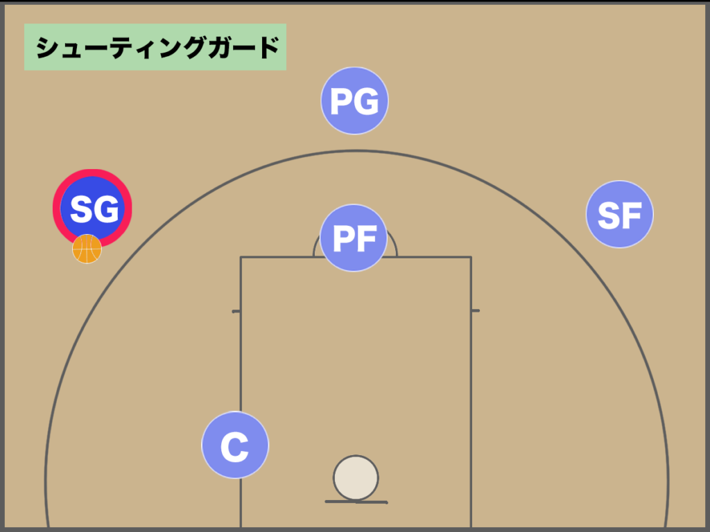 バスケ ポジションの役割と決め方 バスケットボールターミナル バスタミ