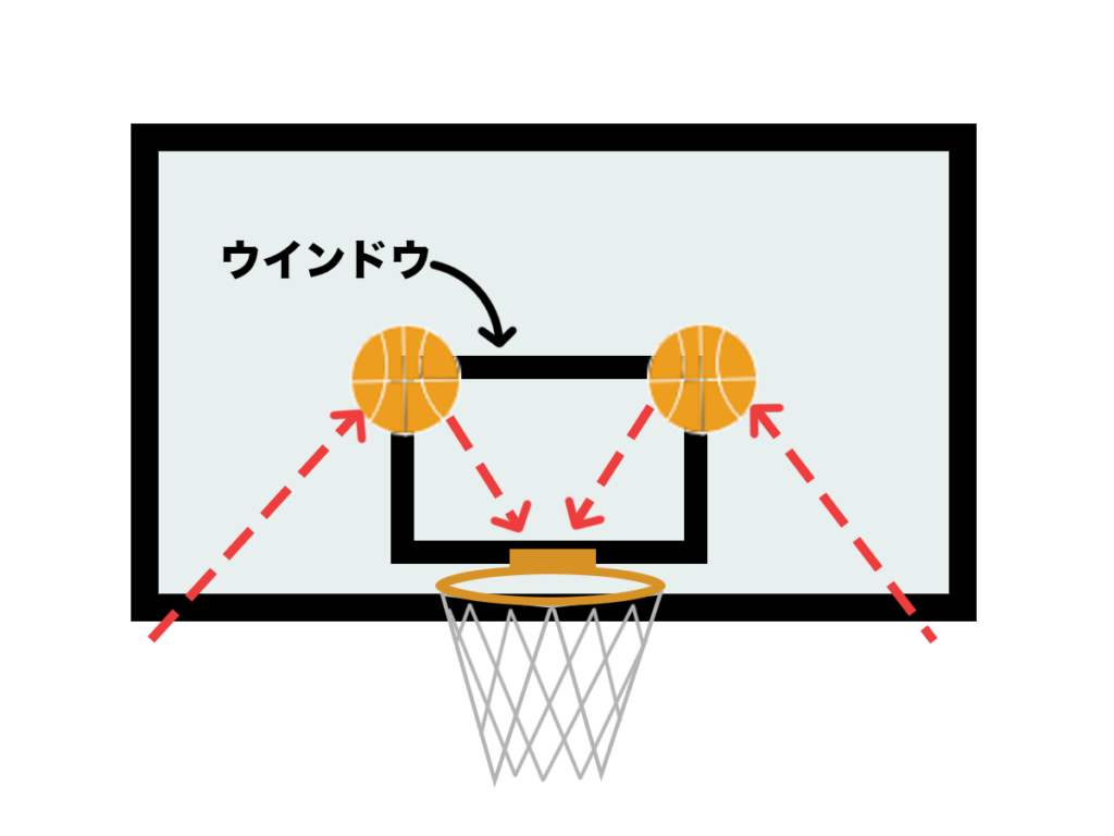 バスケ バンクシュート バンクショット の基本と狙い方 バスケットボールターミナル バスタミ