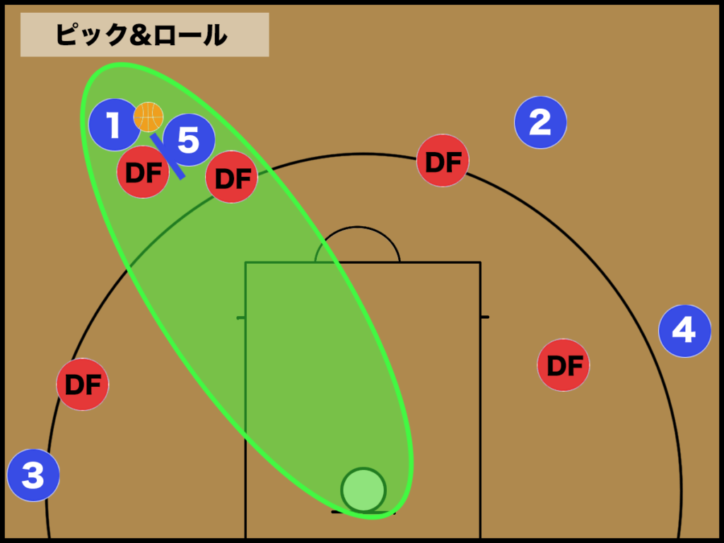 バスケ 2対2のオフェンス戦略と練習方法 バスケットボールターミナル バスタミ