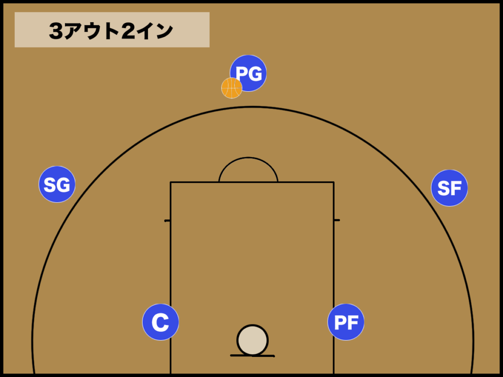 バスケ】セットオフェンスの種類と効果 - バスケットボールターミナル 