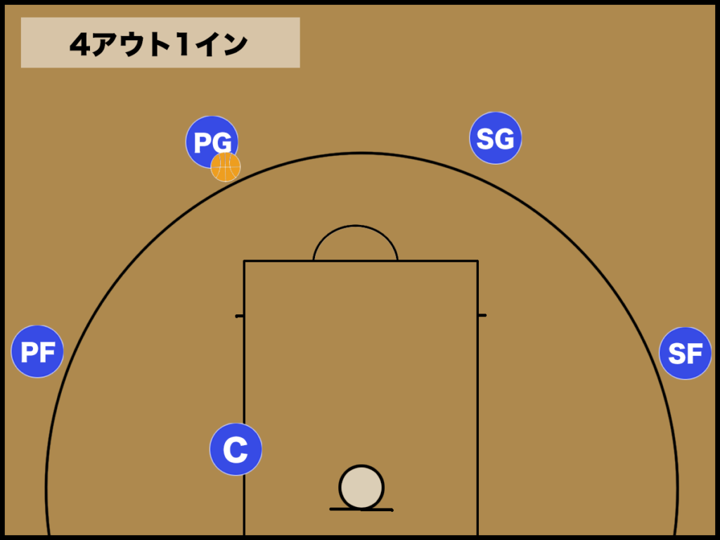 バスケ セットオフェンスの種類と効果 バスケットボールターミナル バスタミ バスケ セットオフェンスの種類と効果 バスケットボールターミナル バスタミ