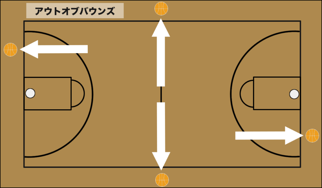 アウトオブバウンズ
