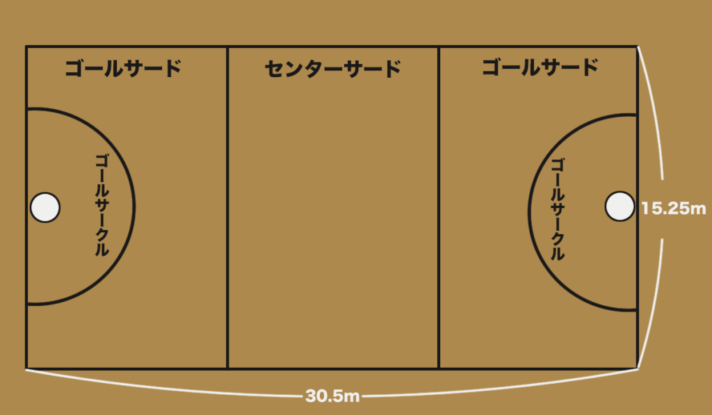 バスケ ネットボールの基本ルールと楽しみ方 バスケットボールターミナル バスタミ