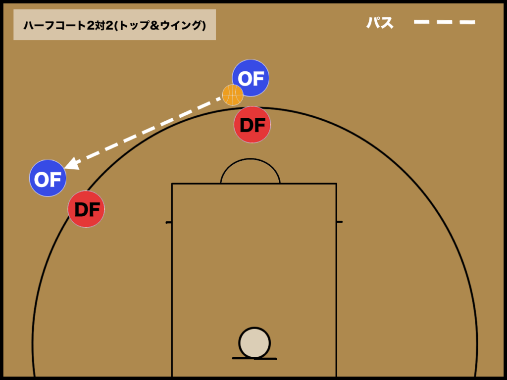 バスケ 2対2のオフェンス戦略と練習方法 バスケットボールターミナル バスタミ