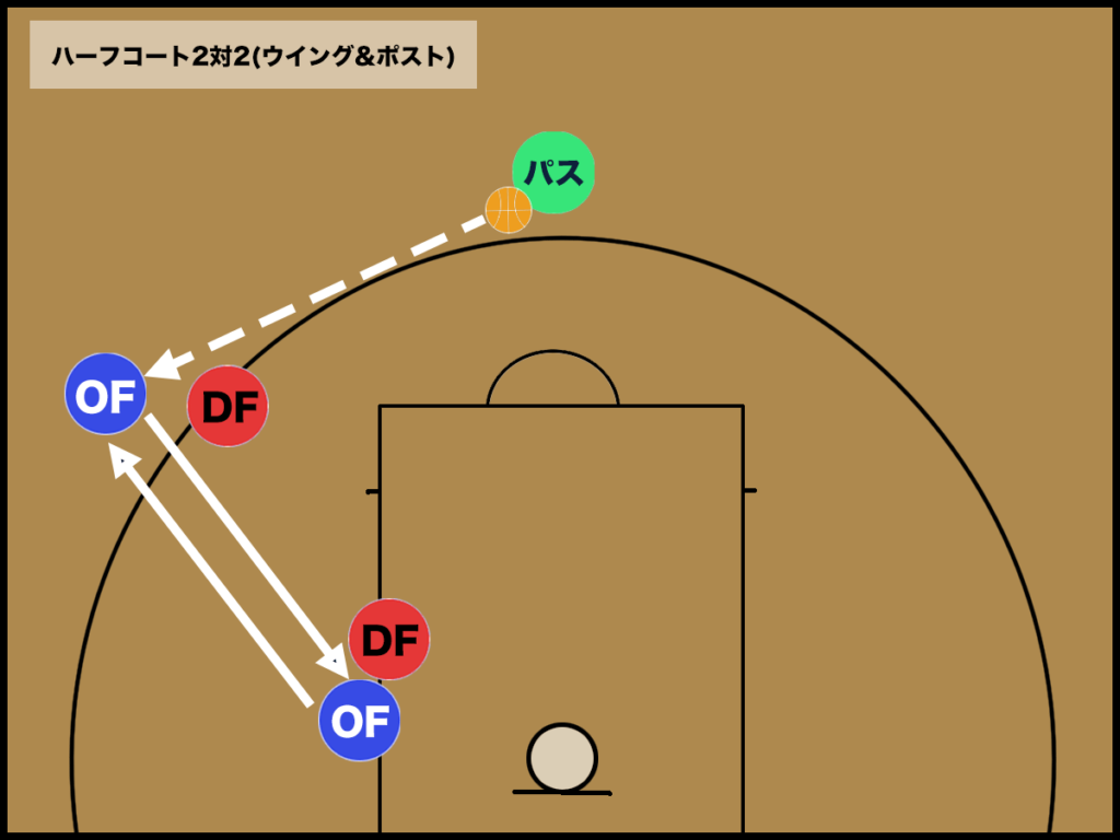 バスケ 2対2のオフェンス戦略と練習方法 バスケットボールターミナル バスタミ