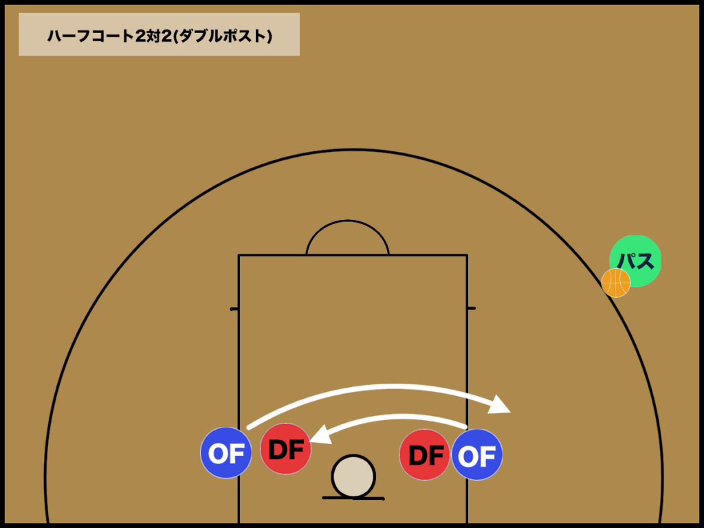 バスケ 2対2のオフェンス戦略と練習方法 バスケットボールターミナル バスタミ