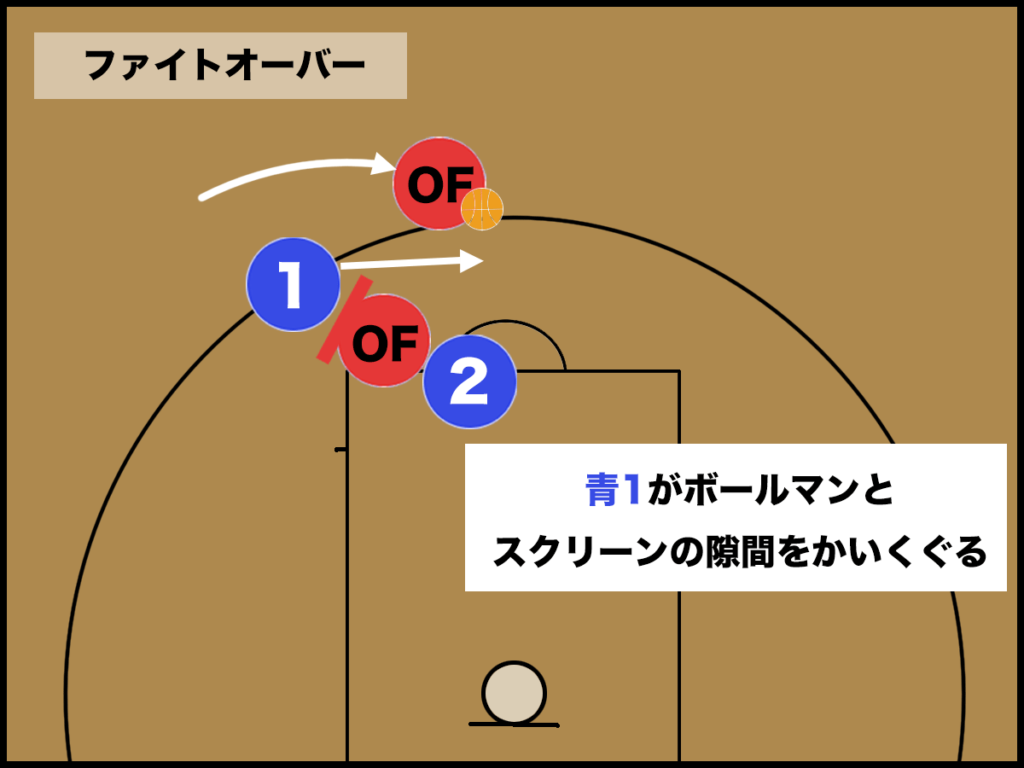 ロール オーバー やり方 (98) 사진