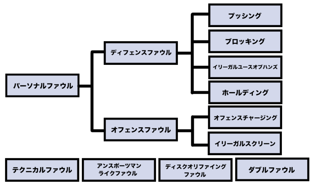 バスケ ファウルの基本ルールと種類 バスケットボールターミナル バスタミ