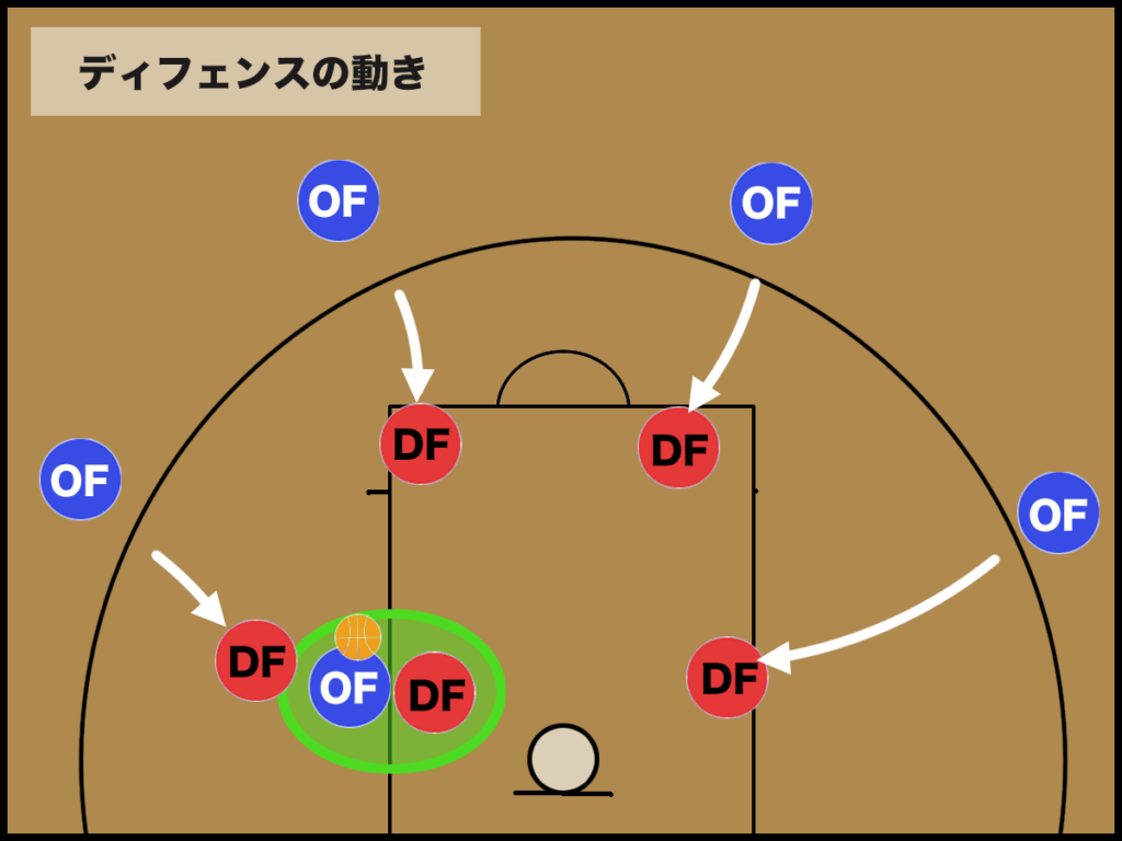 バスケ】ポストプレーの守り方と対処法（センターのディフェンス 
