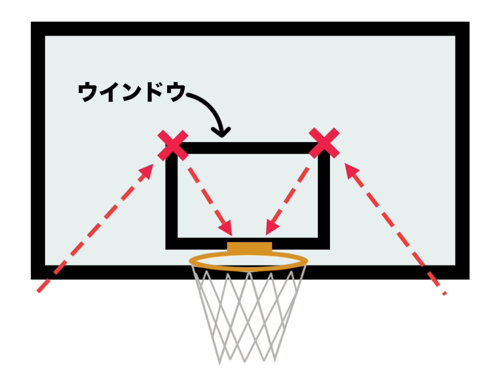 バスケ ゴール下シュートの基本とやり方 バスケットボールターミナル バスタミ