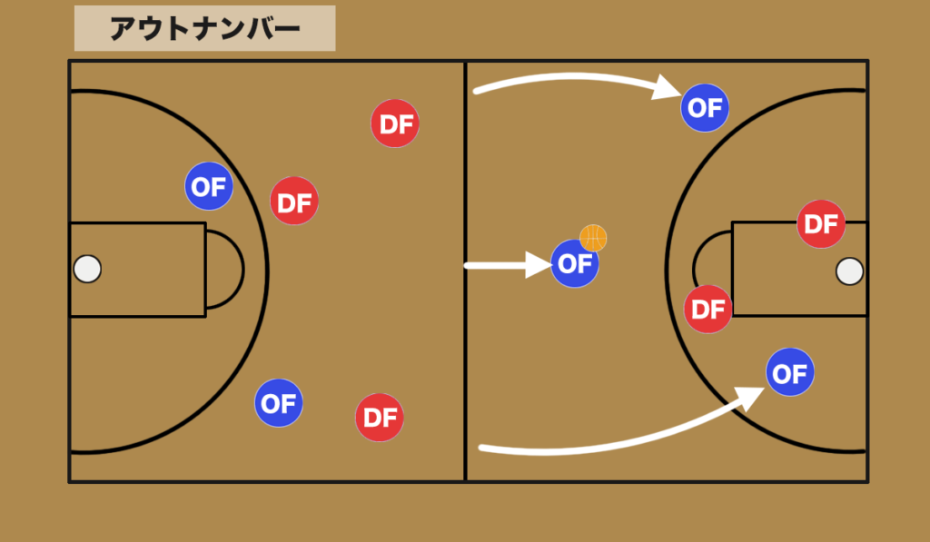 バスケ スティールの狙い方と注意点 バスケットボールターミナル バスタミ