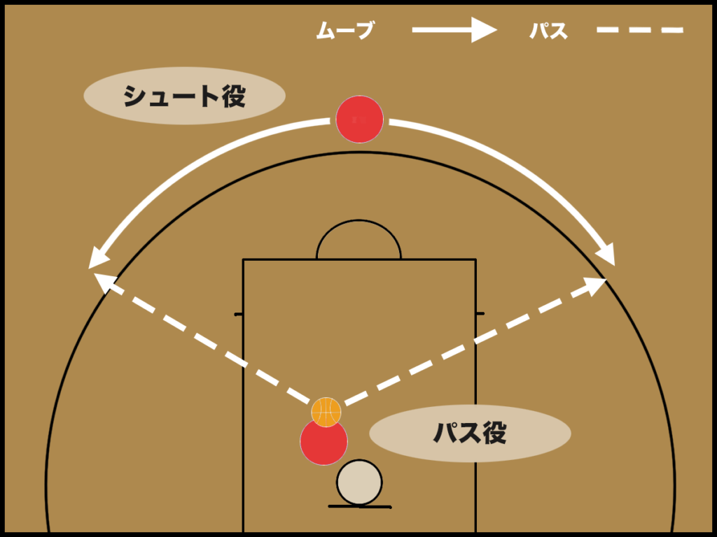 スリー ポイント シュート
