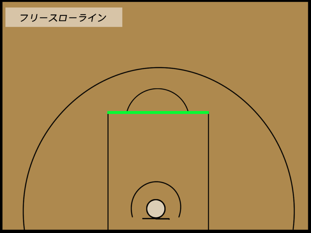 ミニバス フリー スロー 距離