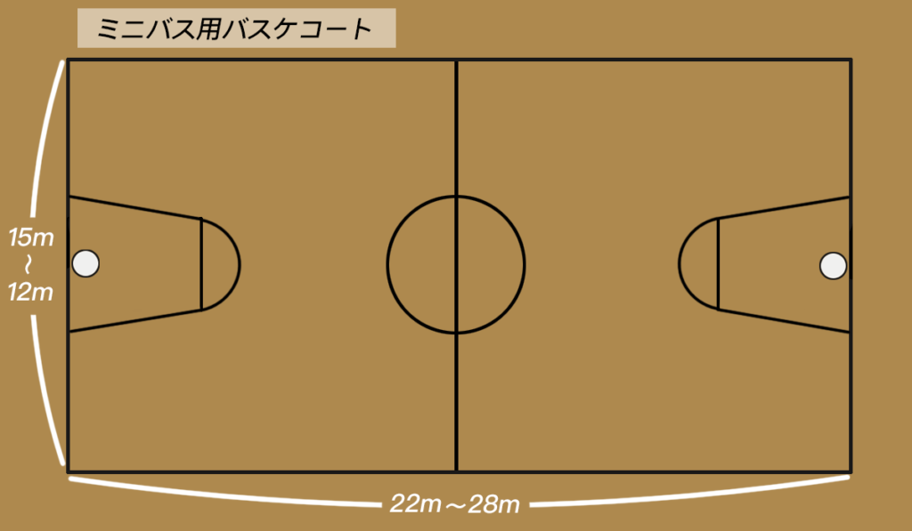 バスケ バスケコートの大きさと各ラインの名称 バスケットボールターミナル バスタミ