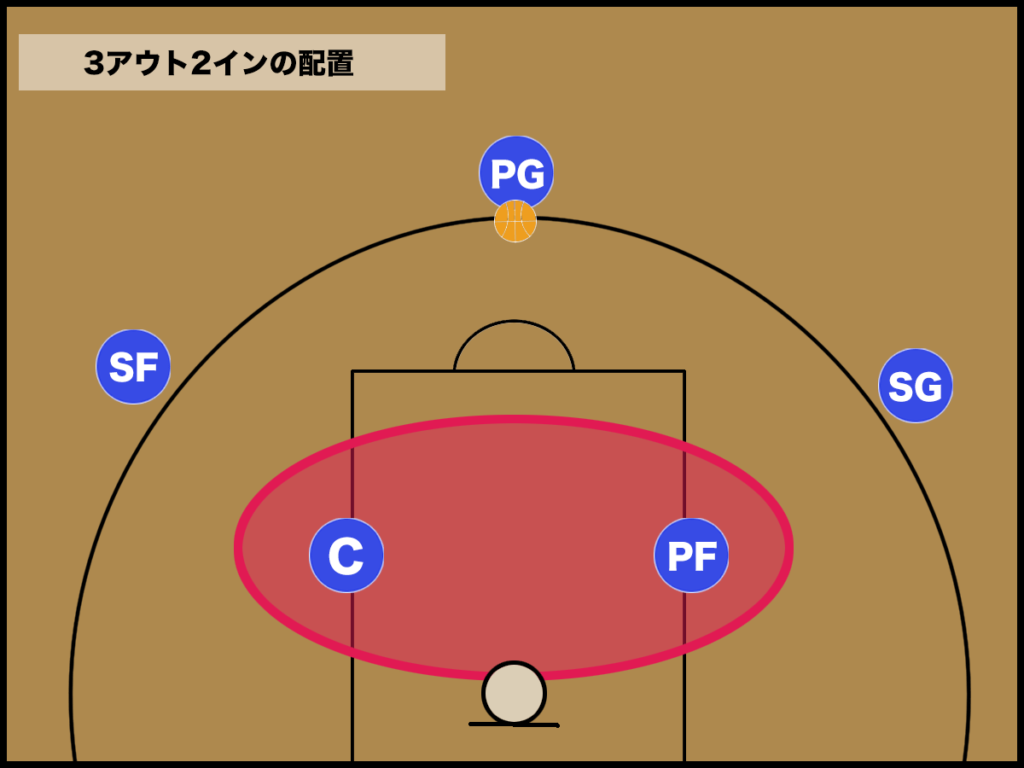 バスケ】3アウト2イン（スリーアウトツーイン）の基本と動き方 