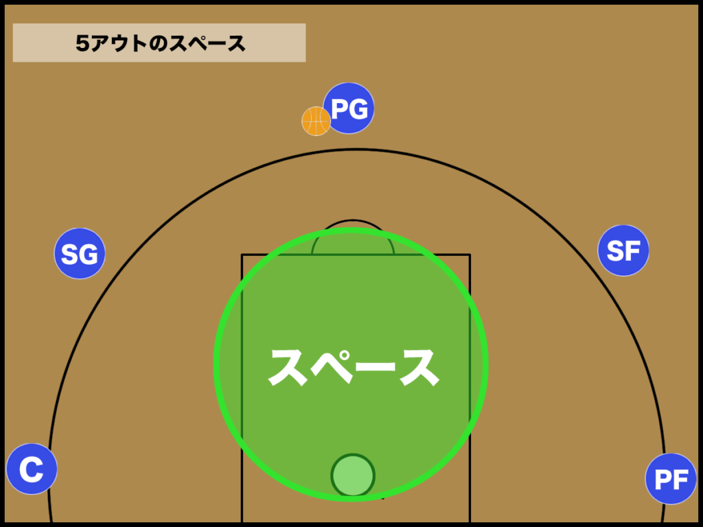 バスケ】3アウト2イン（スリーアウトツーイン）の基本と動き方 