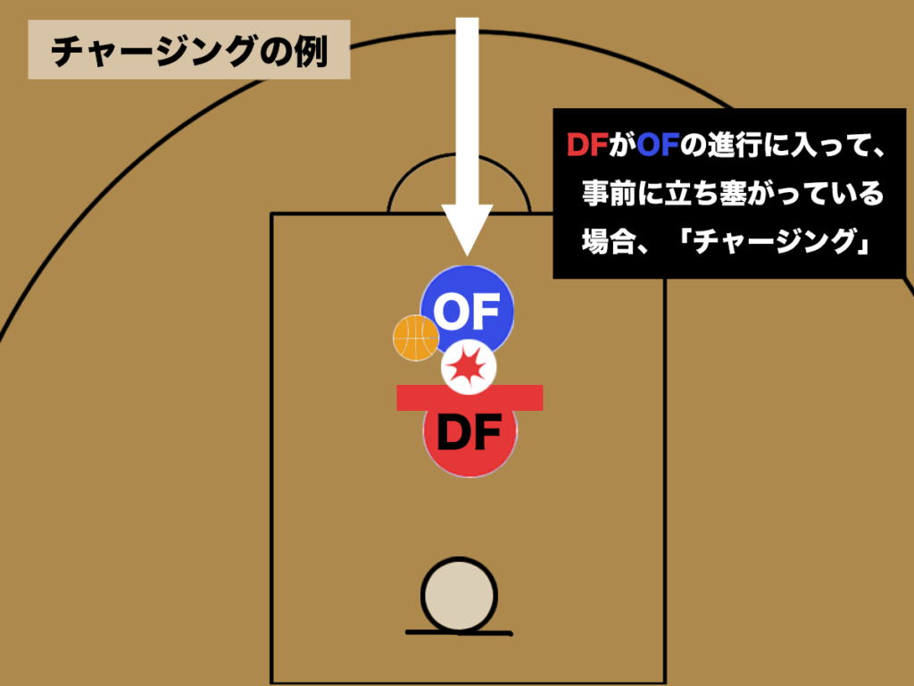 チャージングとは何ですか？