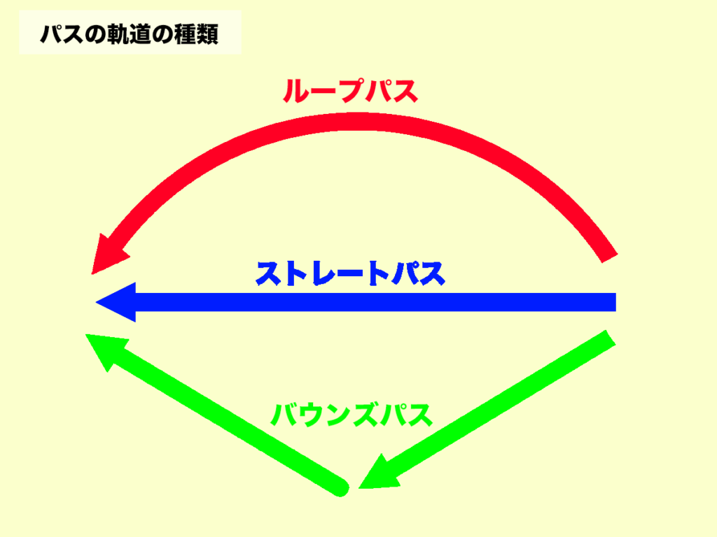 バスケ パス 種類
