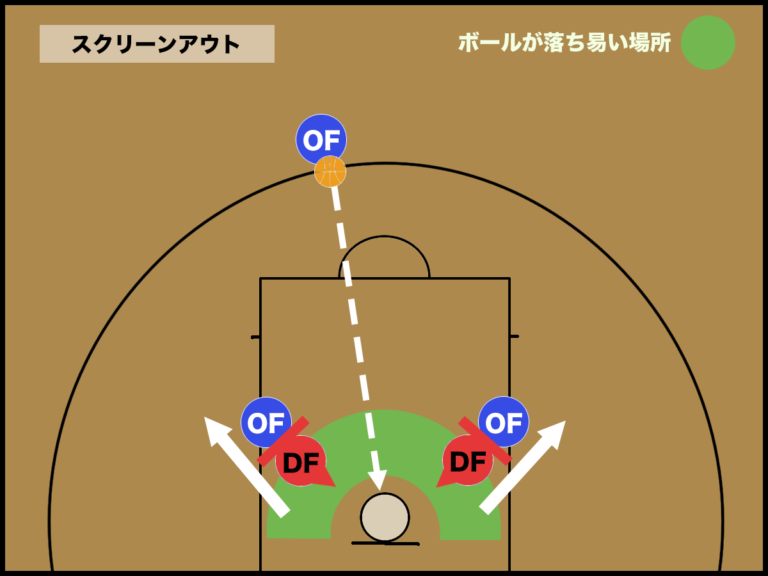 【バスケ】スクリーンアウト（ボックスアウト）のやり方とコツ バスケットボールターミナル(バスタミ！)
