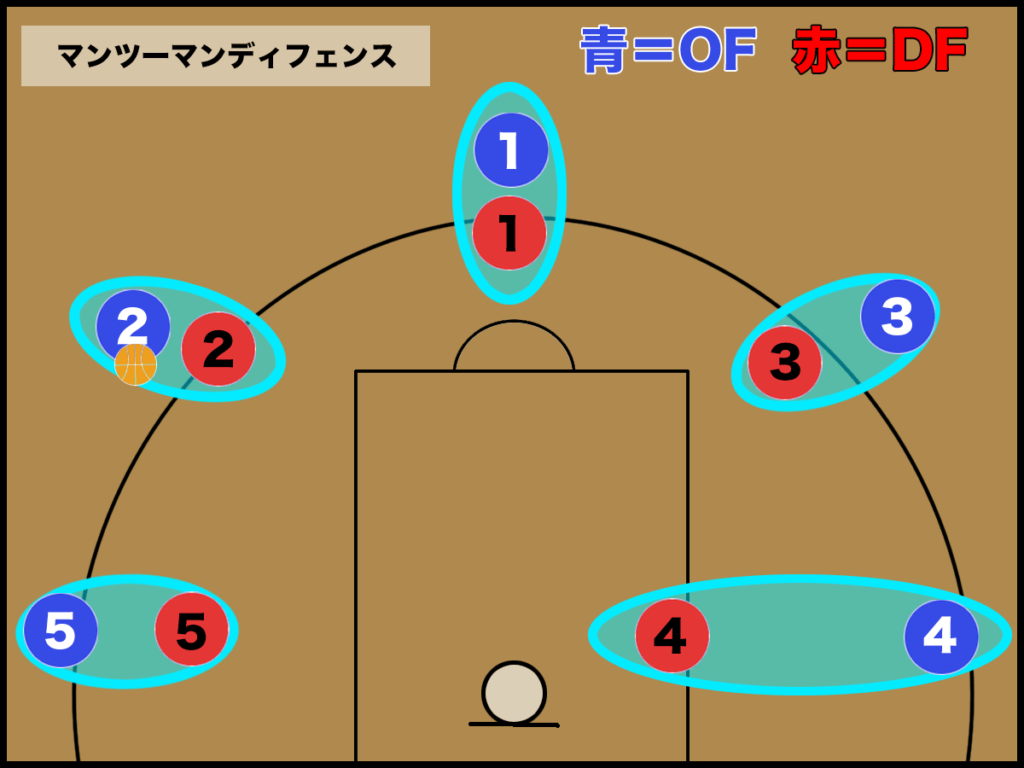 バスケ ディフェンス コツ