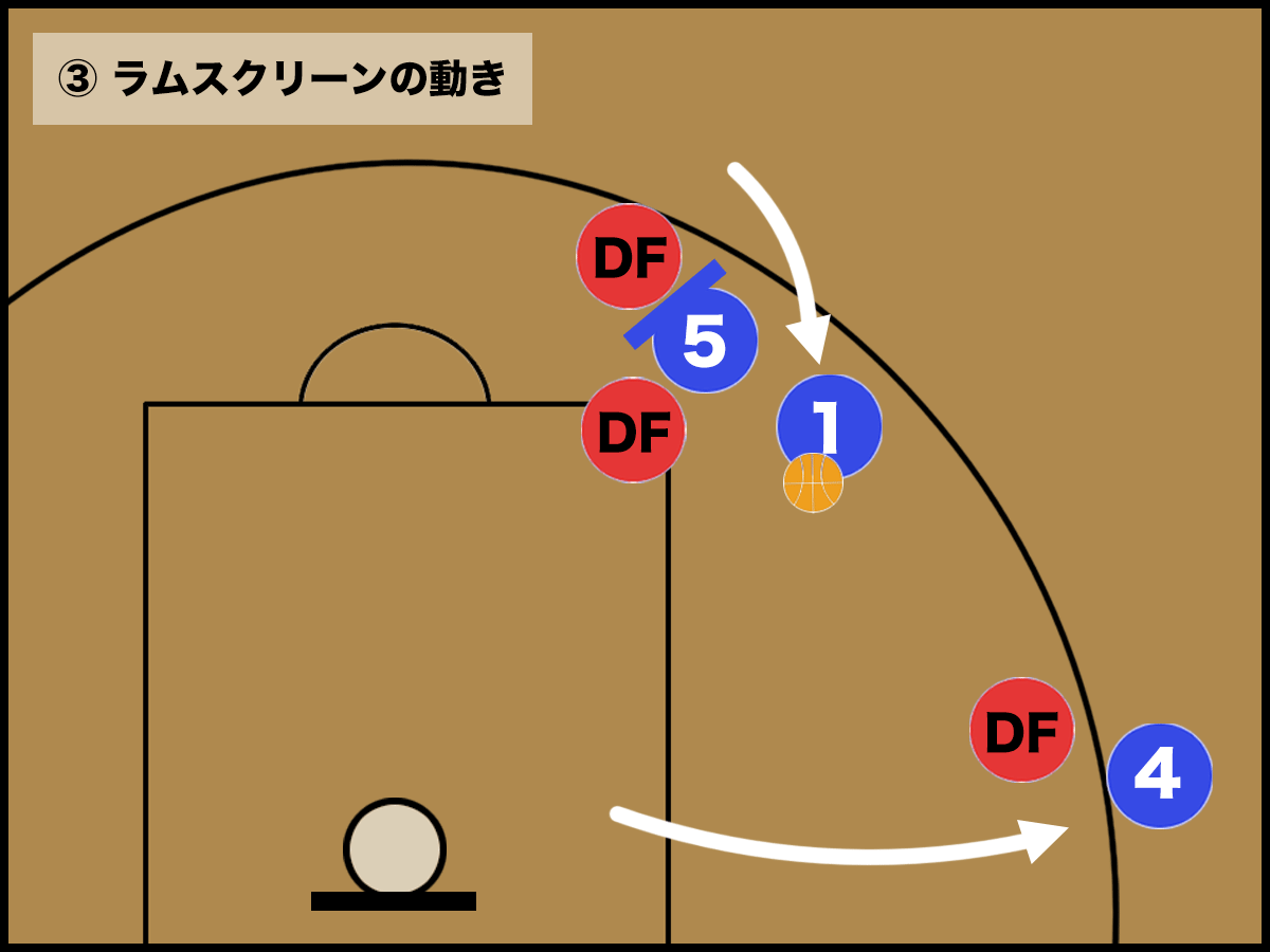 【バスケ】ラムスクリーンの基本と動き方 バスケットボールターミナルバスタミ！ 