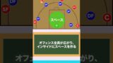 バスケ アイソレーションの基本と動き方 バスケットボールターミナル バスタミ